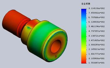 強(qiáng)度分析