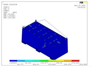 強(qiáng)度分析