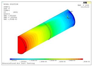 強(qiáng)度分析