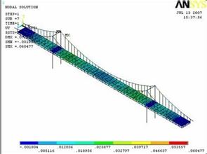 強(qiáng)度分析